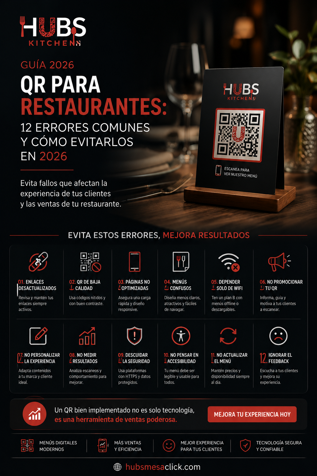 QR para Restaurantes: 12 Errores Comunes y Cómo Evitarlos en 2026